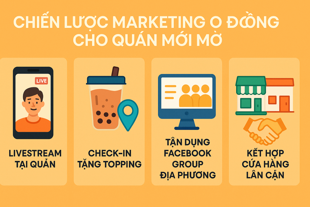 Chiến Lược Marketing 0 Đồng Cho Quán Mới Mở