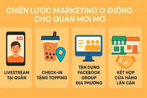 Chiến Lược Marketing 0 Đồng Cho Quán Mới Mở