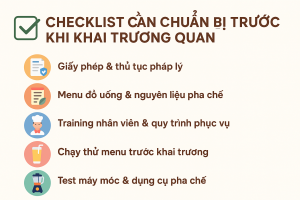 Checklist Cần Chuẩn Bị Trước Khi Khai Trương Quán Trà Sữa – Cafe – Nước Ép