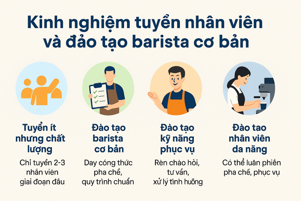 Kinh Nghiệm Tuyển Nhân Viên Và Đào Tạo Barista Cơ Bản