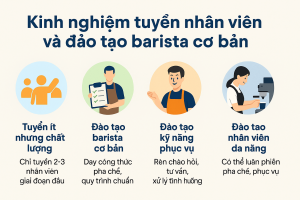 Kinh Nghiệm Tuyển Nhân Viên Và Đào Tạo Barista Cơ Bản