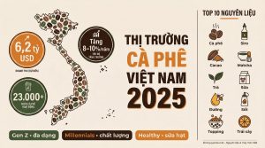Nghiên cứu thị trường Top 10 nguyên liệu pha chế quán cà phê cần có năm 2025