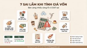 7 sai lầm khi tính giá vốn khiến quán nhanh lỗ