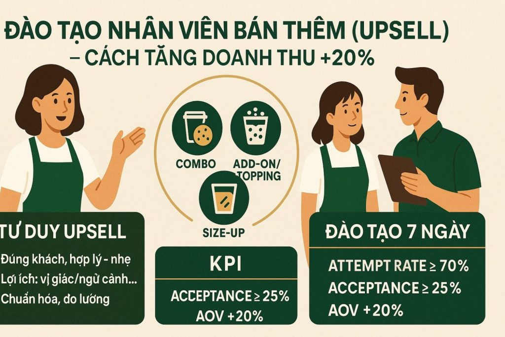 Đào tạo nhân viên bán thêm (upsell