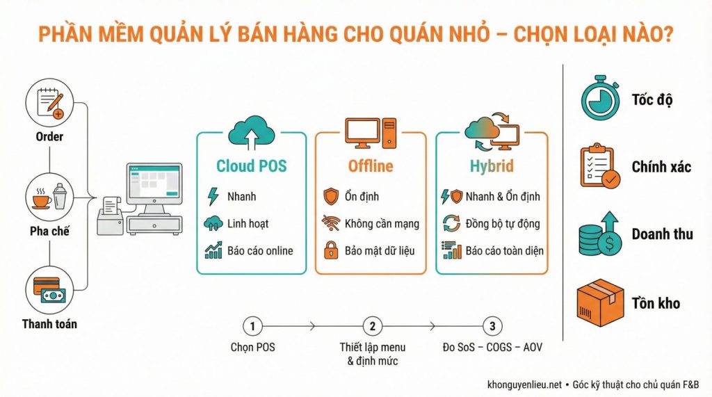 Phần mềm quản lý bán hàng cho quán nhỏ