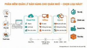 Phần mềm quản lý bán hàng cho quán nhỏ