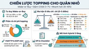 Topping handmade tại quán – Nên làm hay nhập sẵn