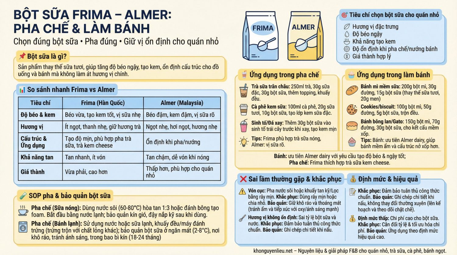 Bột sữa Frima, Almer – Ứng dụng trong pha chế và làm bánh