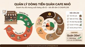 Quản lý dòng tiền quán cafe