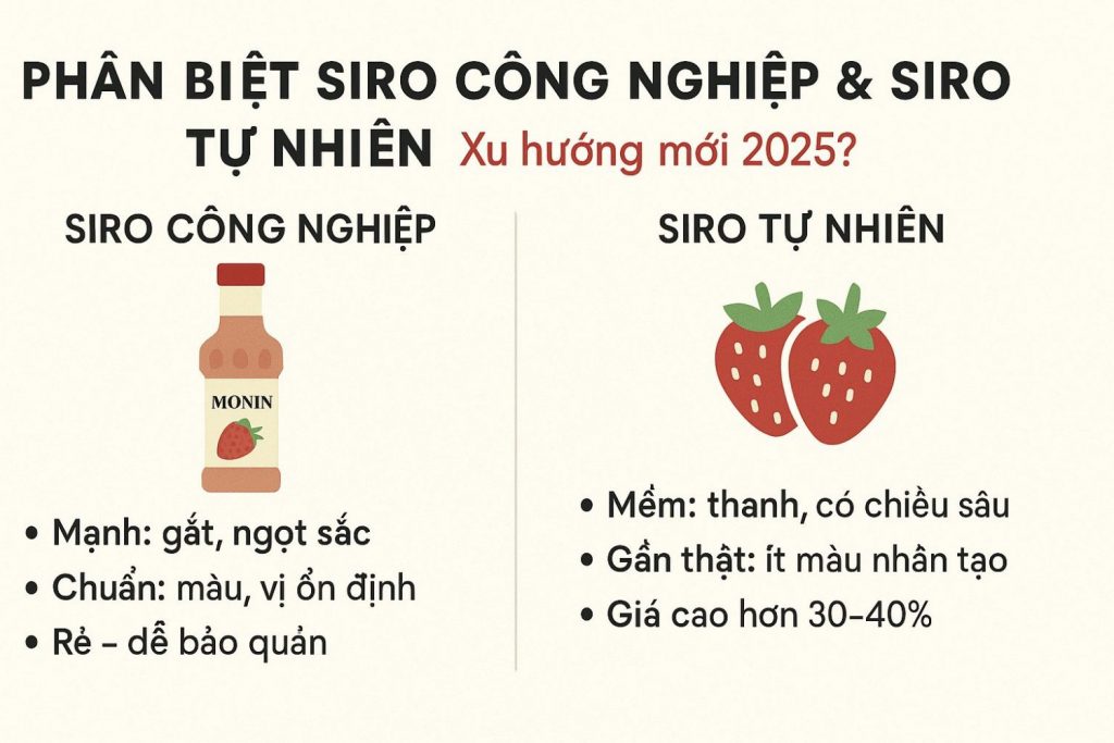 Phân Biệt Siro Công Nghiệp & Siro Tự Nhiên