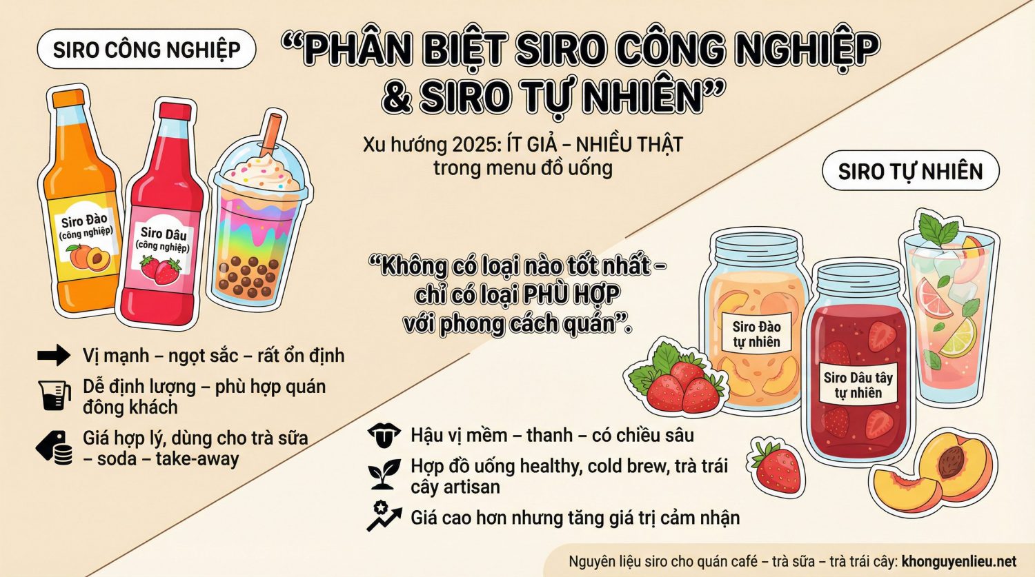 Phân Biệt Siro Công Nghiệp & Siro Tự Nhiên – Đâu Là Xu Hướng Mới 2025