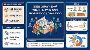 Trà sữa vỉa hè bứt phá nhờ ShopeeFood & GrabFood