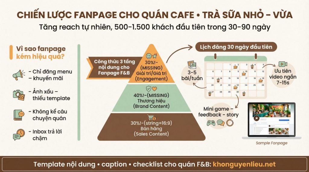 Làm Fanpage Quán Cà Phê Hiệu Quả