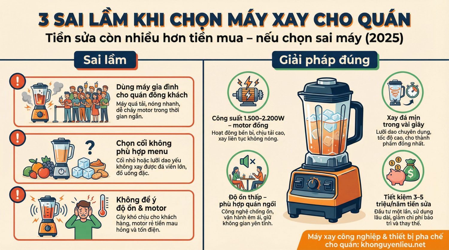 3 Sai Lầm Khi Chọn Máy Xay Cho Quán
