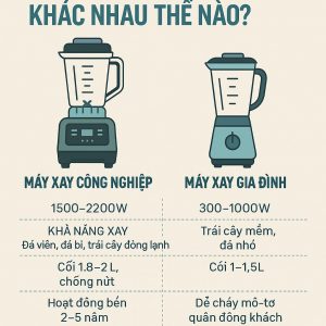 Máy Xay Công Nghiệp Là Gì