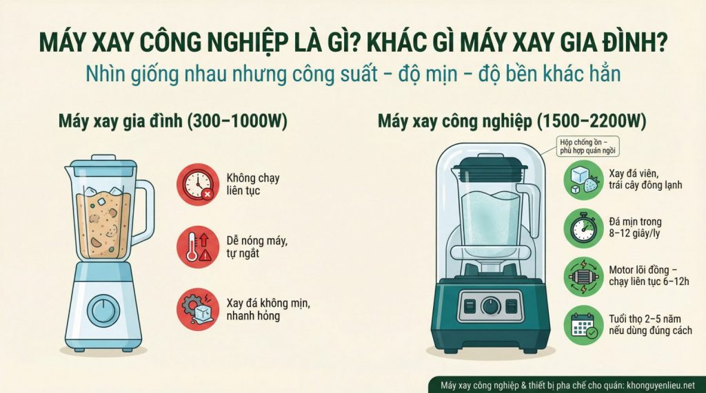 Máy Xay Công Nghiệp Là Gì Khác Gì Máy Xay Gia Đình