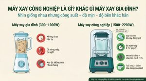 Máy Xay Công Nghiệp Là Gì Khác Gì Máy Xay Gia Đình