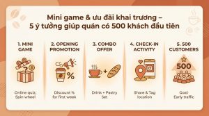 Mini Game & Ưu Đãi Khai Trương
