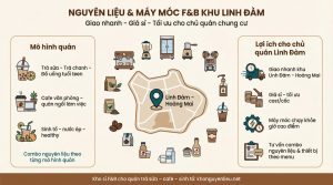 Nguyên liệu pha chế & máy móc F&B khu Linh Đàm – Giao nhanh, giá sỉ cho chủ quán