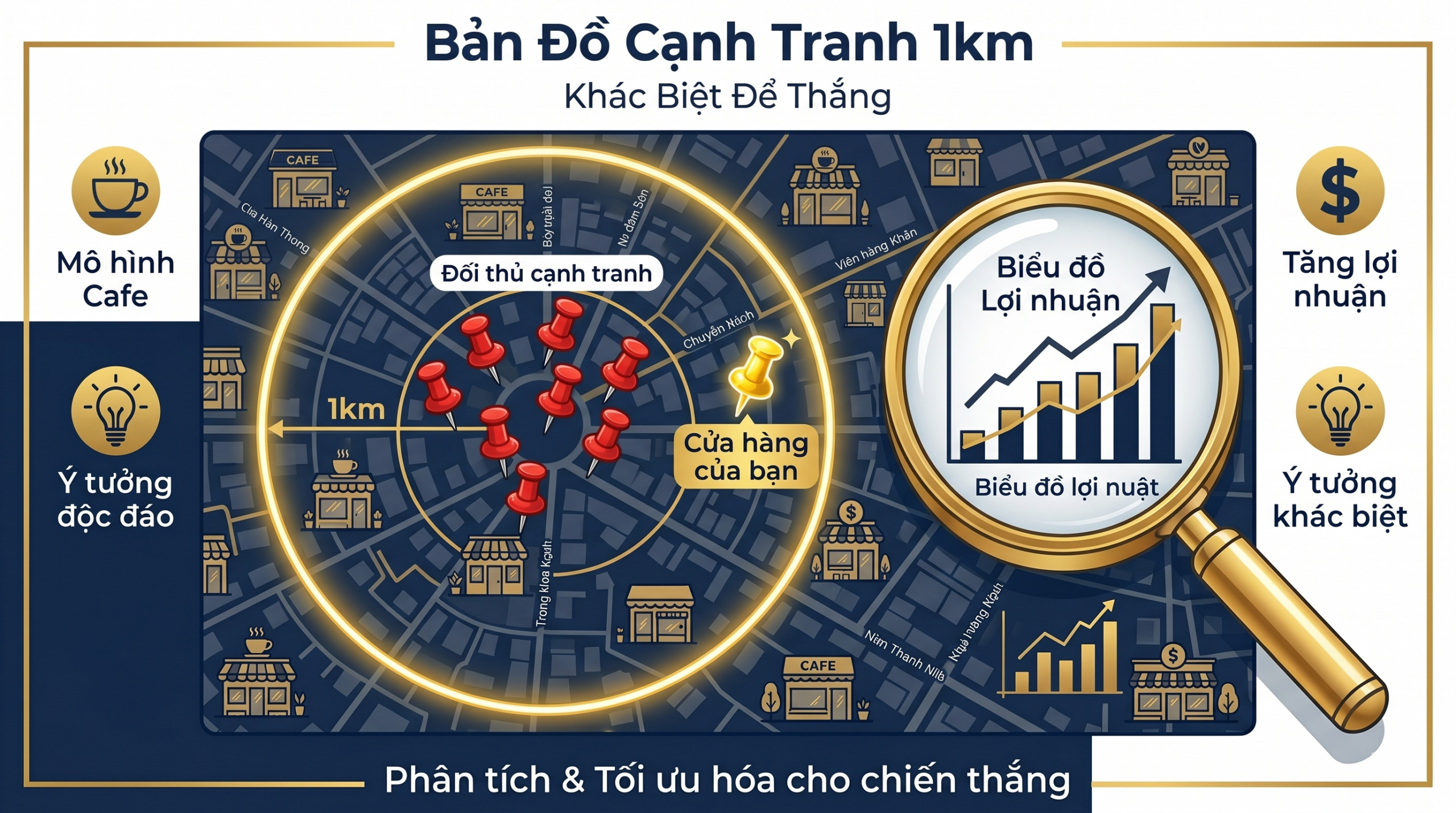 khảo sát đối thủ